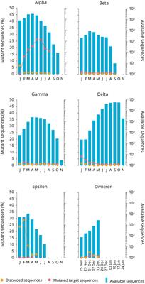 Efficient Screening of Long Oligonucleotides Against Hundred Thousands of SARS-CoV-2 Genome Sequences